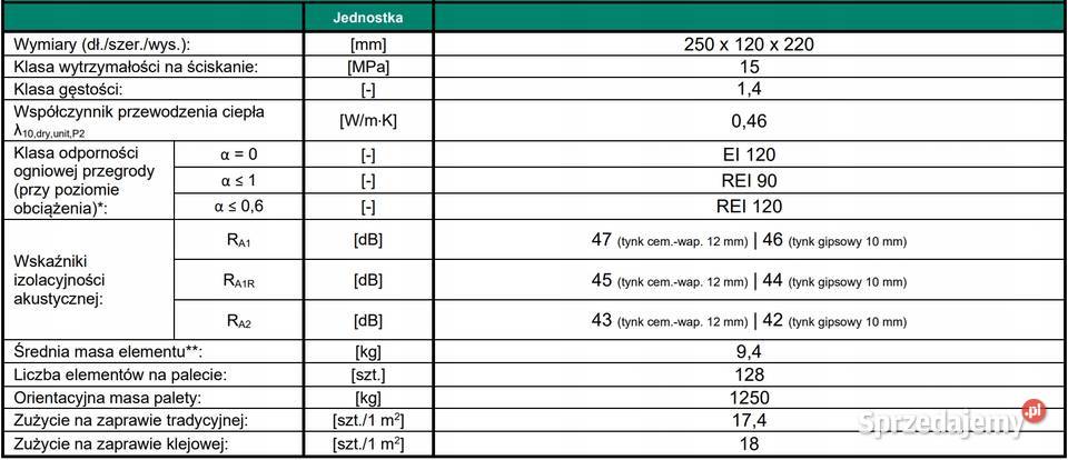La Farge Beton B25 25 Gdów