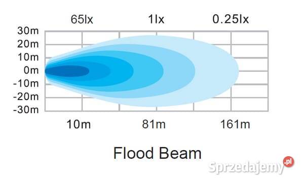 Lampa robocza LED prostokątna 100W 8950lm 1224V Kamionna