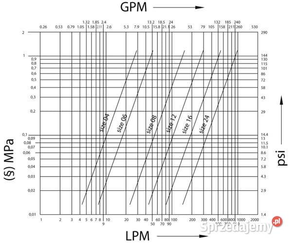 Szybkozłącze skręcane 1 gwint panelowy M36x2 25S Kamionna