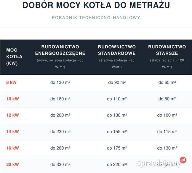Kocioł Piec 16kW CO Pleszew