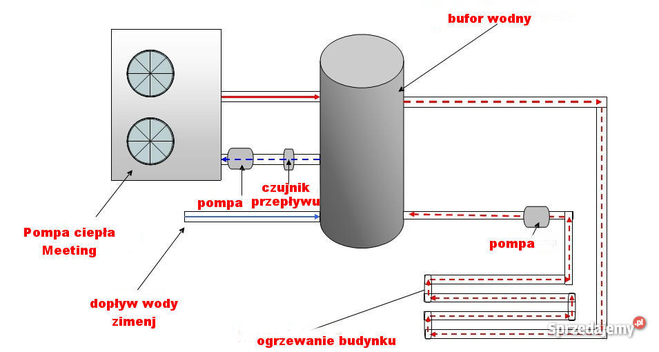 Pompa Ciepła Meeting 12kW Powietrze Woda 1N Hydraulika i armatura