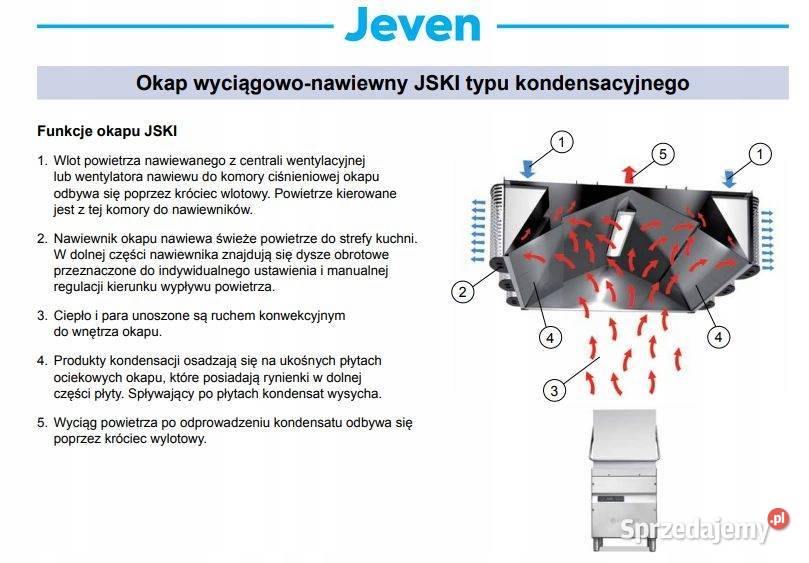 Jeven JSKI wyciągowynawiewny KONDENSACYJNY Gastronomia Góra