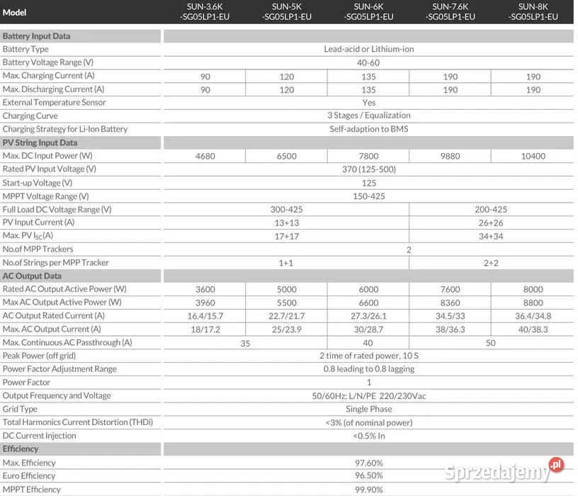Zestaw budżetowy 8kWh LV paneleinwerter 1 faza2x