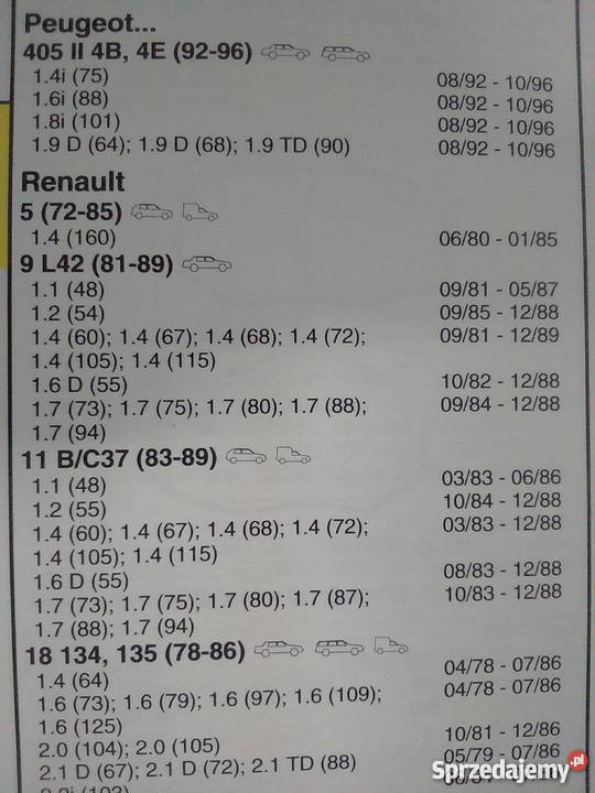 Klocki hamulcowe PEUGEOT RENAULT Ciechanów