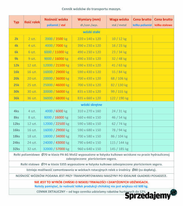 Wózek 16k transportowy do maszyn ROLKI Dom i Ogród Lubanie