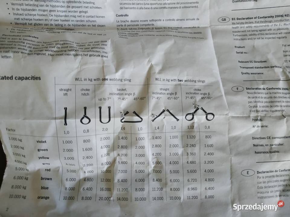 petla do pasow podnoszacych Gorzów Wielkopolski