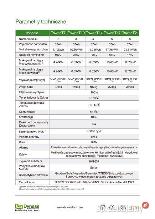 Magazyn energii Dyness Tower T10 1066 kWh 9799 z