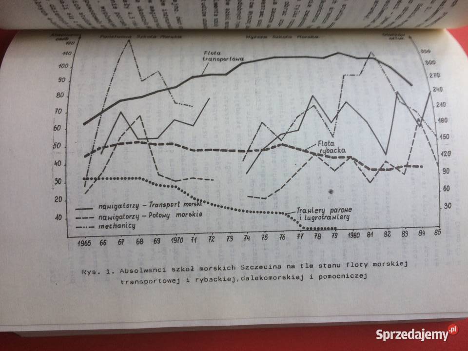 3139 40 Lecie Szkolnictwa Morskiego Na Pomorzu Szczecin