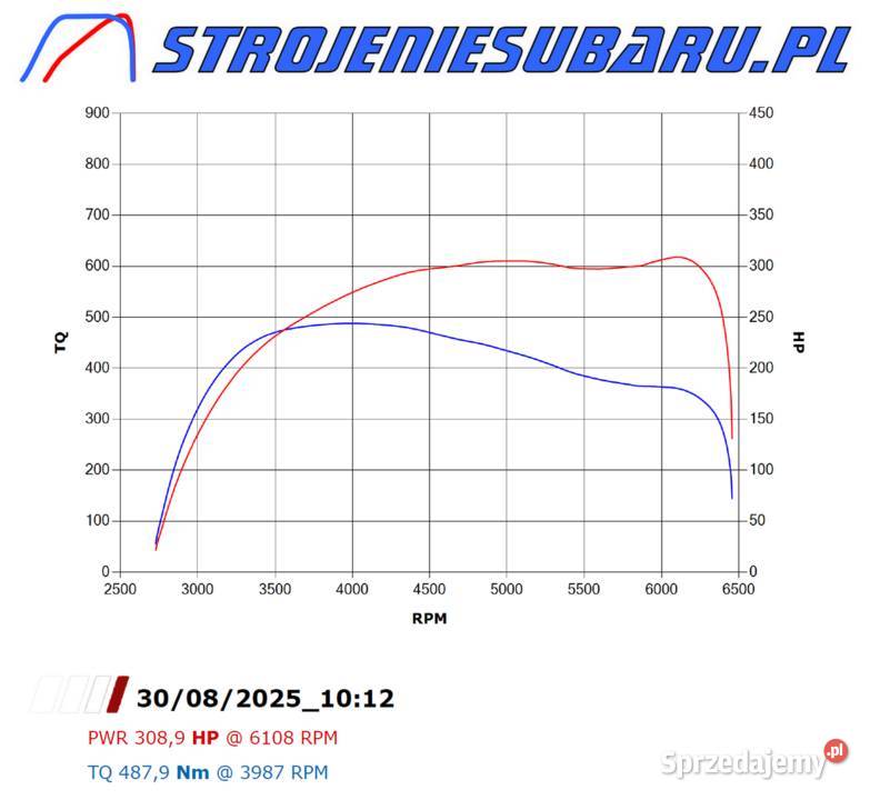 Subaru Impreza 2008 25 turbo 310 500 Nm AWD nieuszkodzony Gdańsk sprzedam