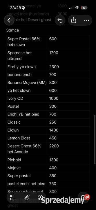 Redukcja Hodowli regiusy constrictory Przemyśl