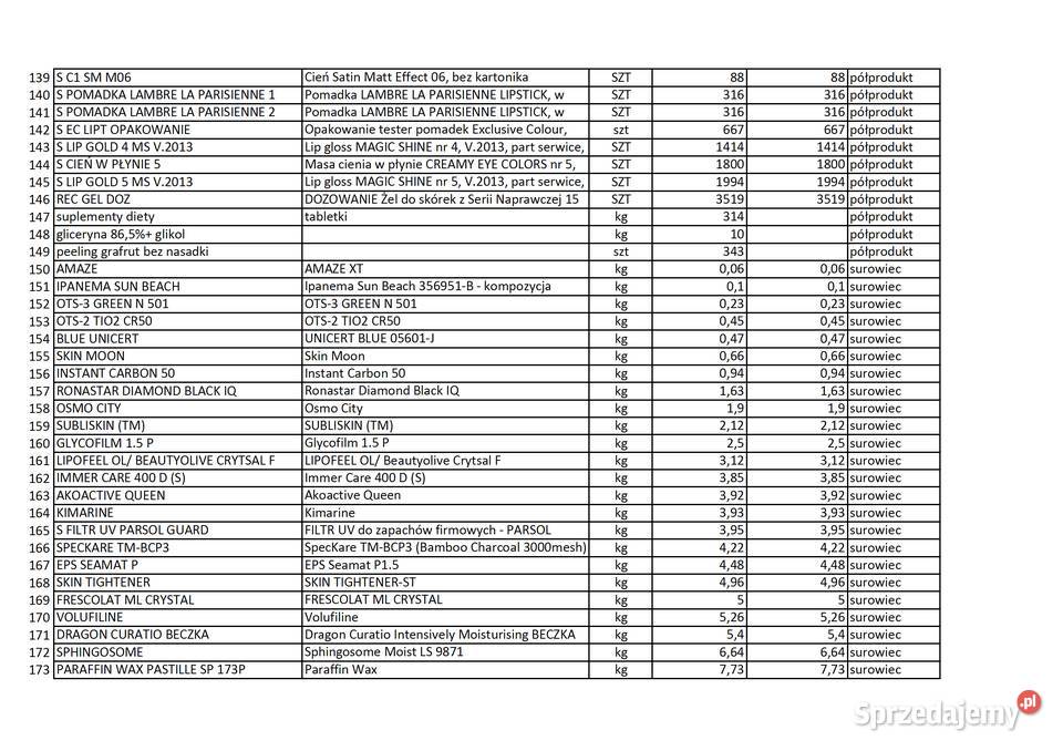 Syndyk sprzeda komponenty półprodukty surowce pomorskie