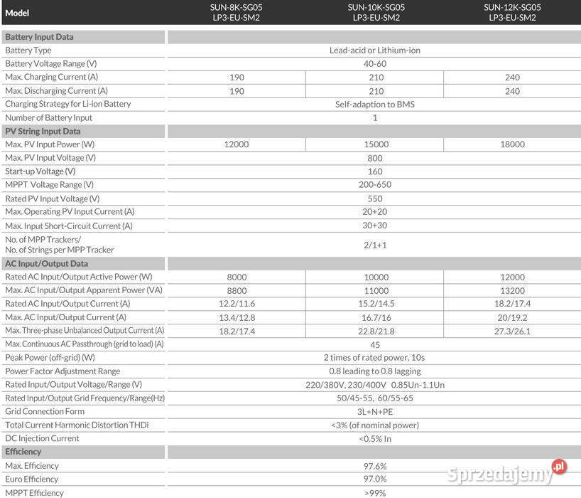 DEYE Falownik hybrydowy 8kW SG05LP3 3fazowy sprzedam