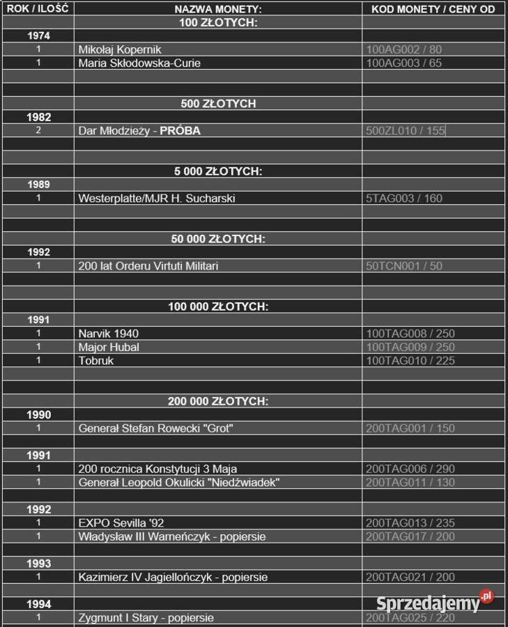 Monety srebrne kolekcjonerskie z przed i Kolekcje