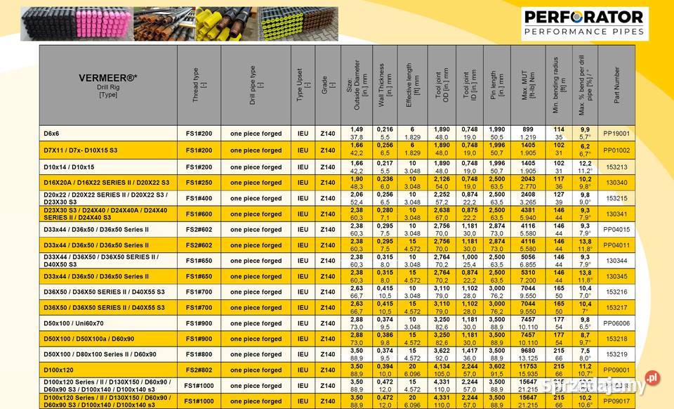 Żerdzie wiertnicze do wiertnicy HDD VERMEER Pozostałe Jarocin sprzedam