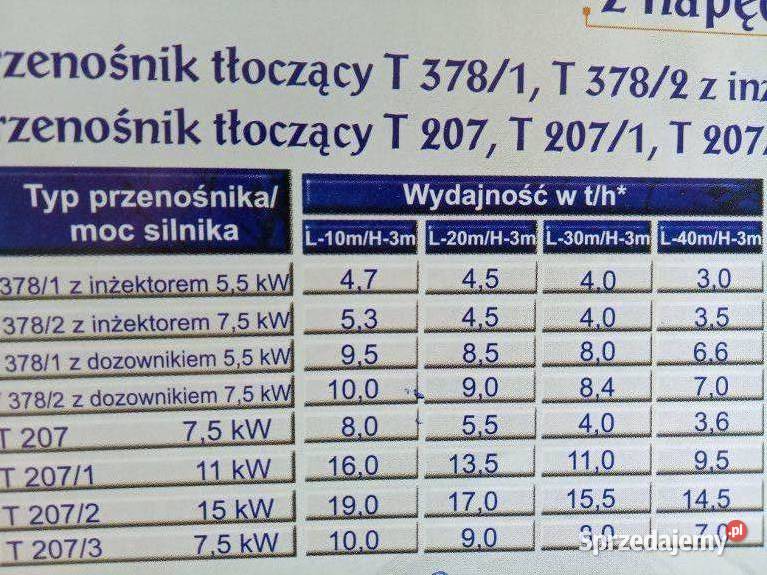 Przenośnik pneumatyczny POM Augustów T3782 Opoczno