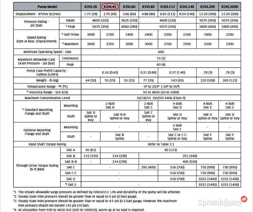 Pompa tłoczkowa Kawasaki K3VL45B nieużywana Malbork