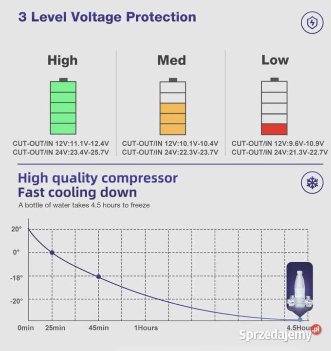 Lodówka nowa zapakowana Profesjonalna lodówka Warszawa