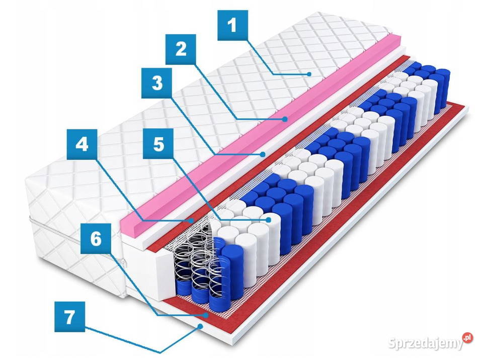Materac Kieszeniowy Exclusive Dostawa 0 Materace wielkopolskie Tarchały Małe