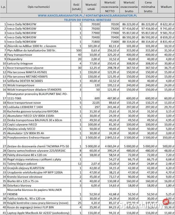 Syndyk sprzeda pojazdy mechaniczne i ruchomości Olsztyn