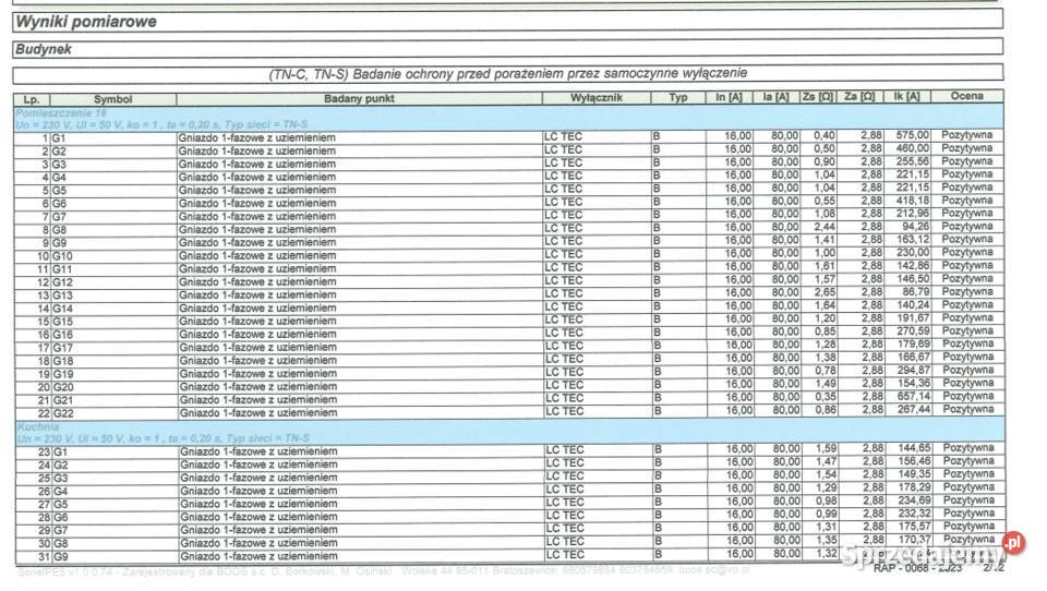 Pomiary elektryczne Pomiar parametrów Skierniewice