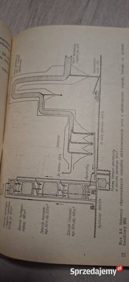 1 wydanie Popioły lotne w budownictwie drogowym wielkopolskie Łęczyca