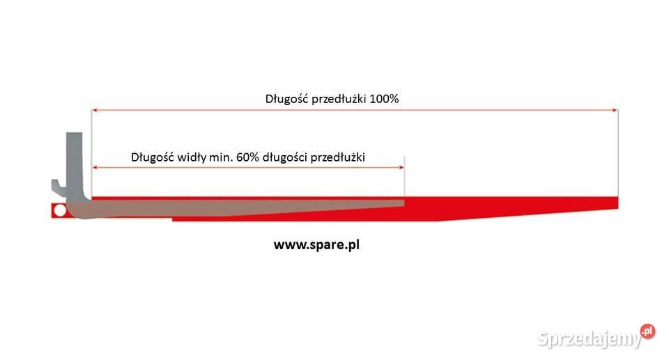Przedłużki wideł do wózków widłowych Zamiennik