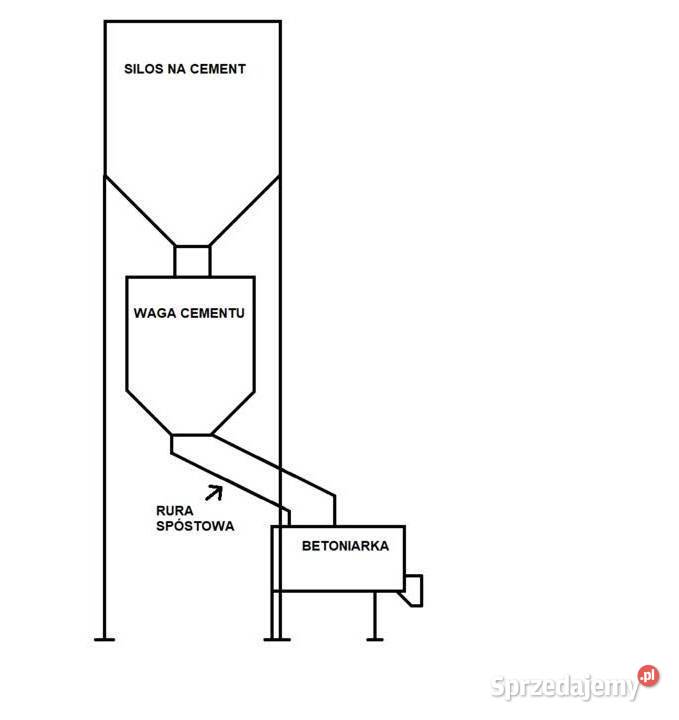 silos na cement węzeł betoniarski betoniarka Jastrząb
