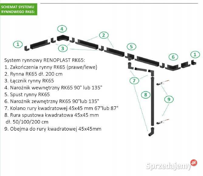 Rynna kwadratowa na balkon taras Renoplast RK65 mazowieckie