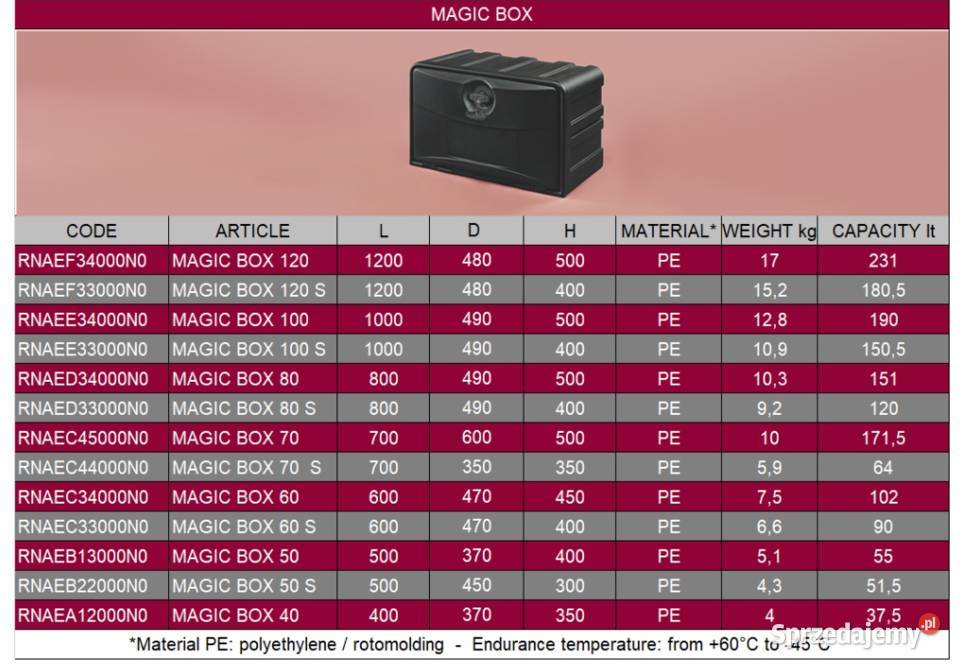 Skrzynka narzędziowa Magic Box 80 S 800400490 mm Pozostałe Przyczepy i naczepy Przysieka Polska sprzedam