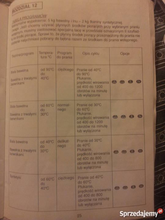 sprzedam Pralkę Candy Activa 1200 obrotów 5 Wrocław