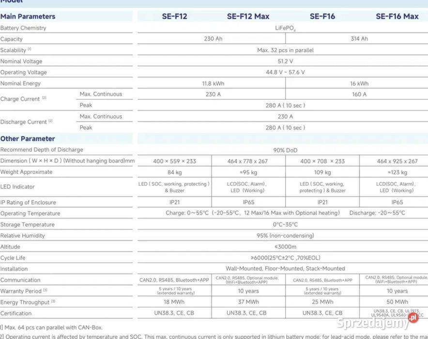 Deye SEF12 Magazyn energii 118 kWh LiFePO4