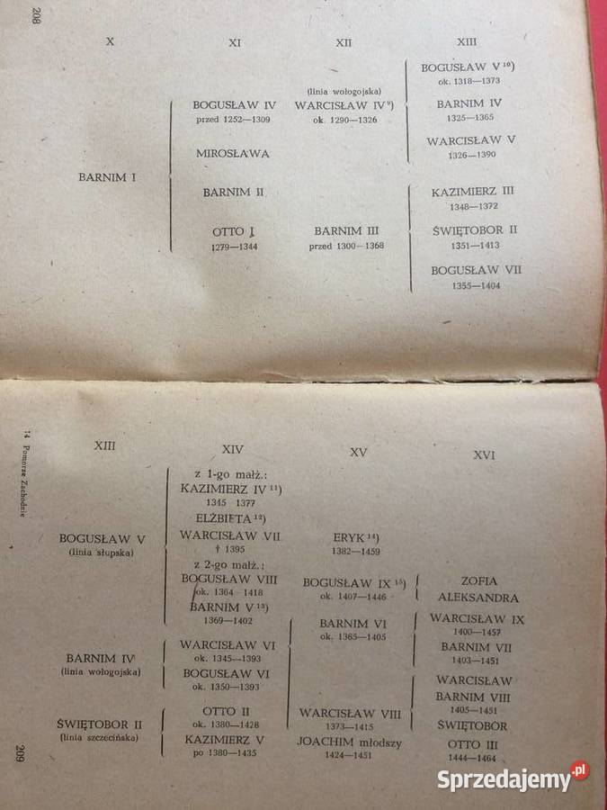 3106 Pomorze Zachodnie W Stosunku Do Polski Szczecin sprzedam