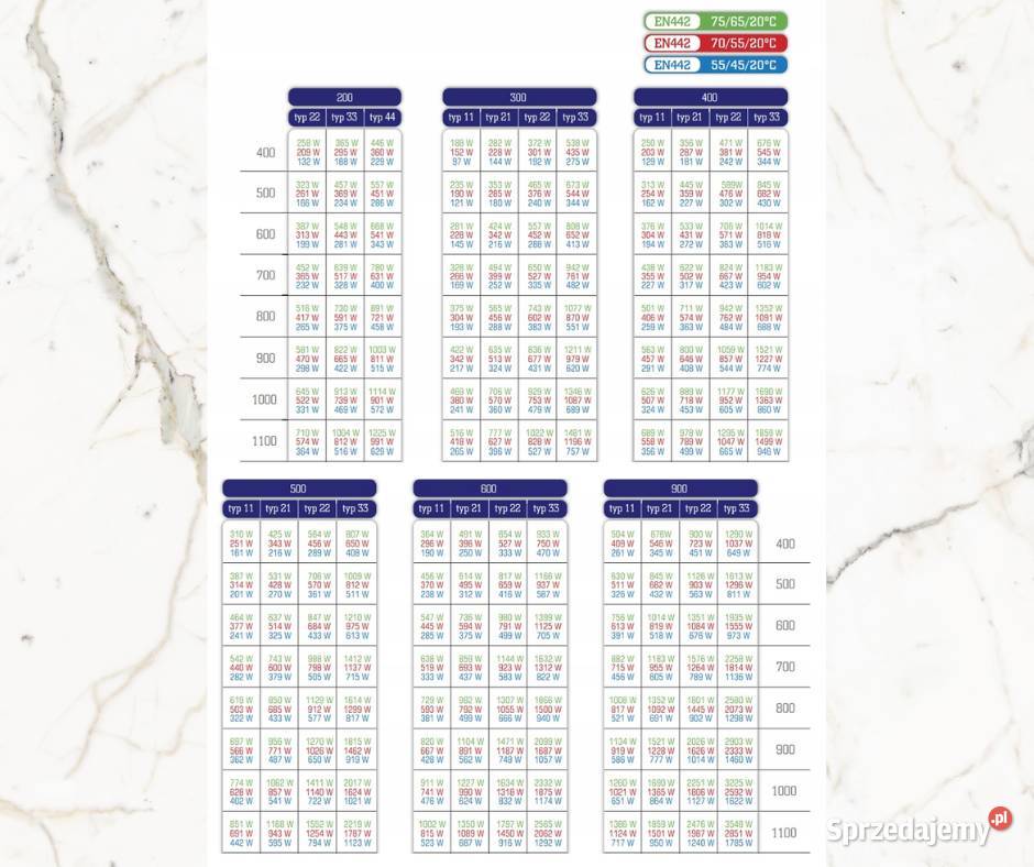 Grzejnik płytowy Sterlad Planar Style 22 dolny Bydgoszcz sprzedam