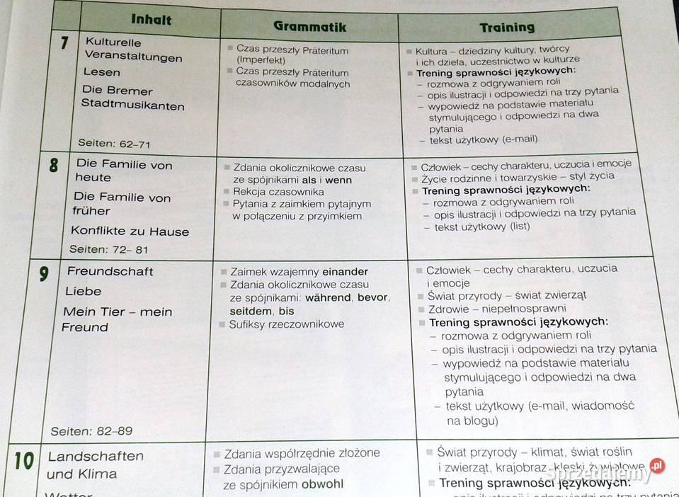 Alles Klar Neu 2 K Łuniewska U Tworek Z Wąsik Chełm