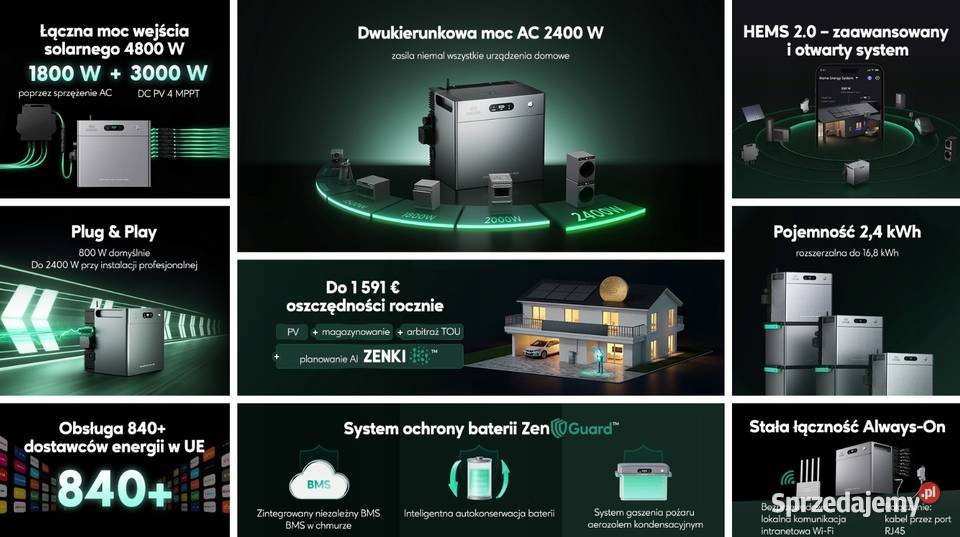 Zendure SolarFlow 2400 Pro Nowy pomyłka sklepowa Łódź