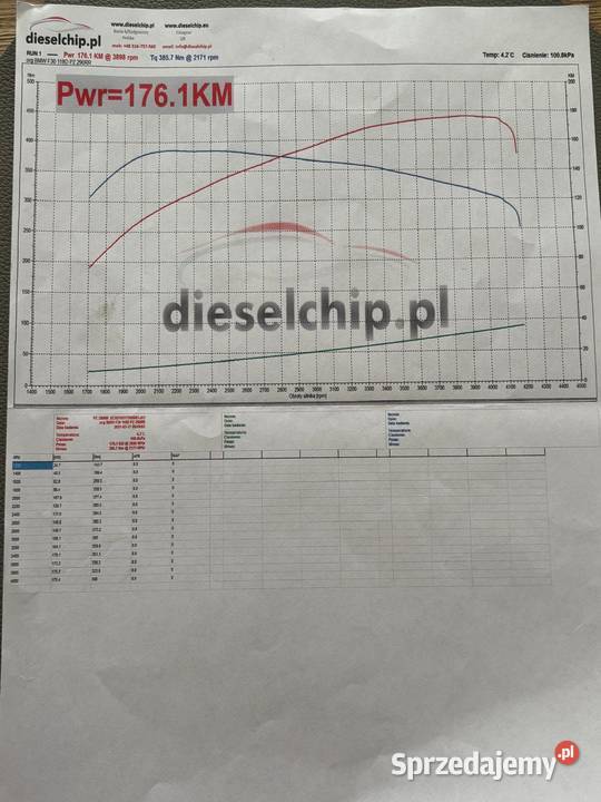 BMW Seria 3 F30 Sport Line Barcin
