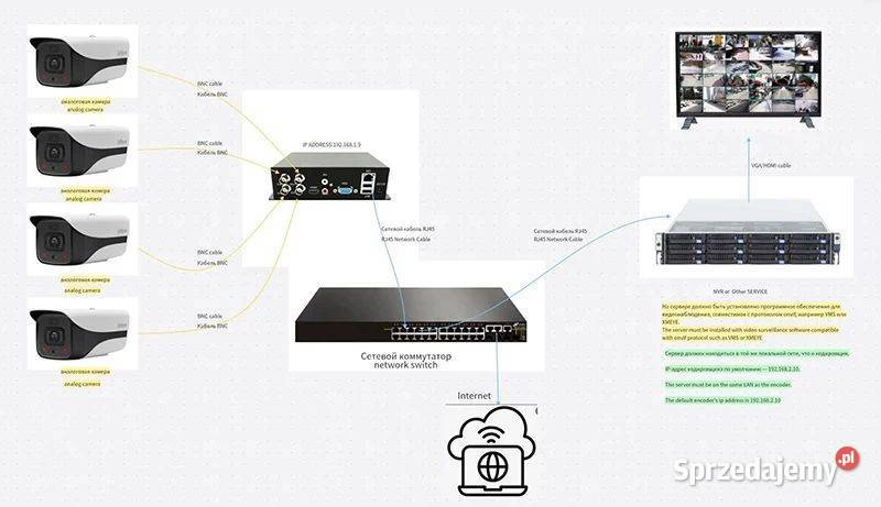 Nowy Wielokanałowy Rejestatror CCTV 4CH BNC HDMI małopolskie Tarnów