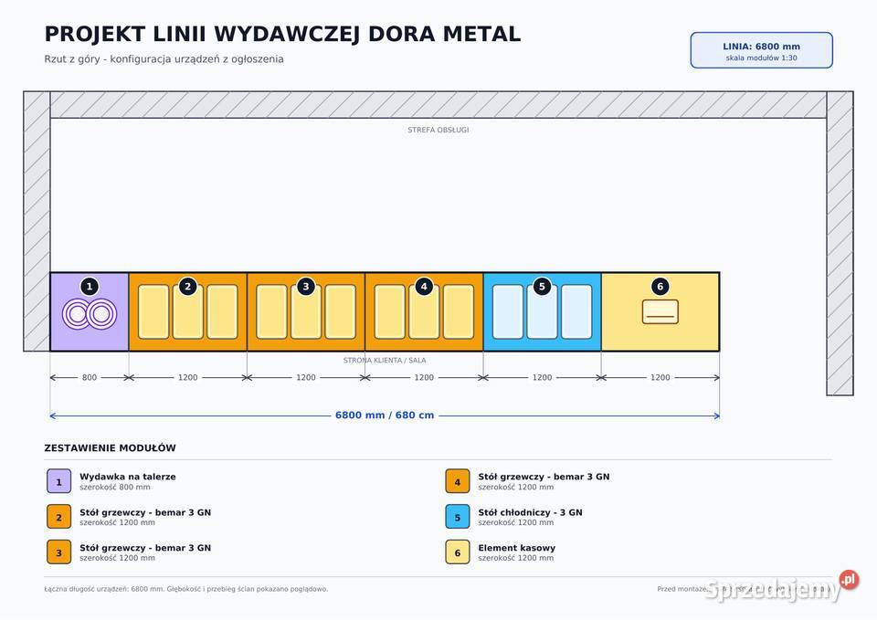 Bemar gastronomiczny 3GN DoraMetal linia śląskie