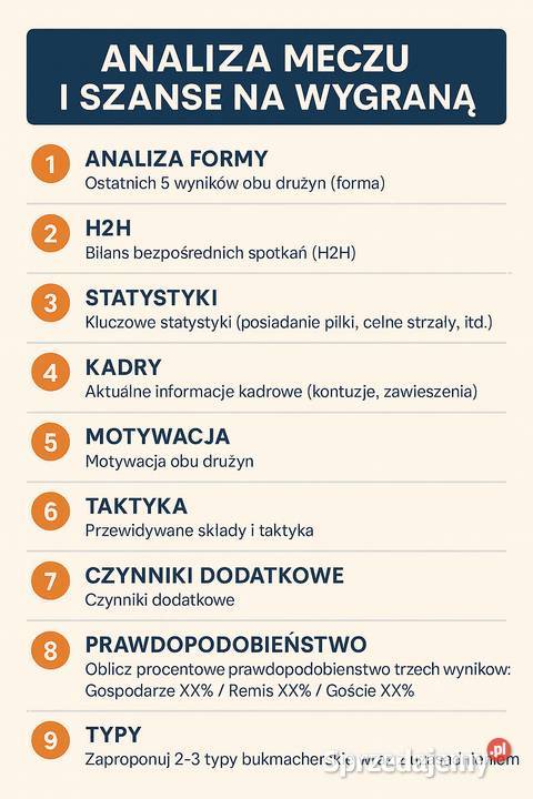 Typuj Zawodowiec Analiza Meczu Szanse Wygranej Pozostałe Koło sprzedam