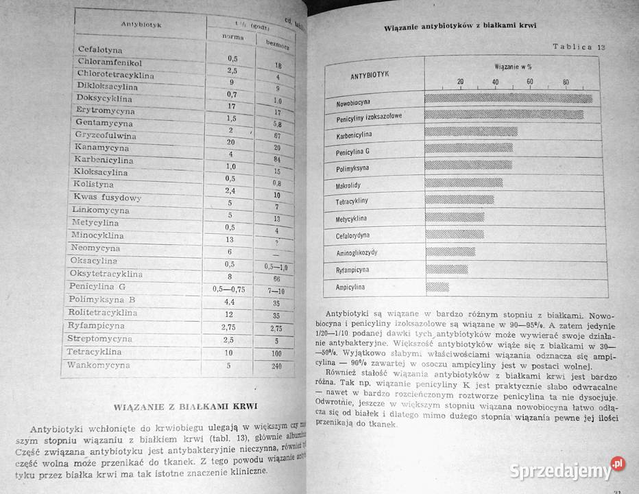 Podstawy antybiotykoterapii A Danysz J Kultura i Rozrywka lubelskie Chełm