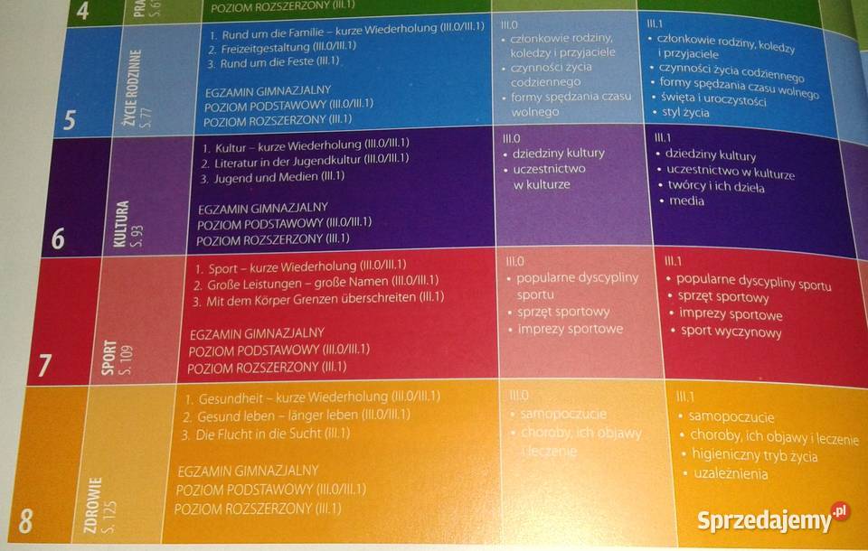 Das ist Deutsch Podręcznik z Repetytorium S Rok wydania 2012