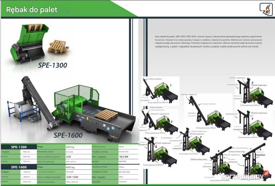 Rozdrabniacz Rębak do palet zrębki płyt z drewna