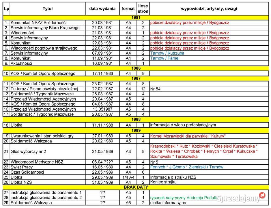 Wydawnictwa archiwalne NSZZ Solidarność 29 Pozostałe Wola Rzędzińska