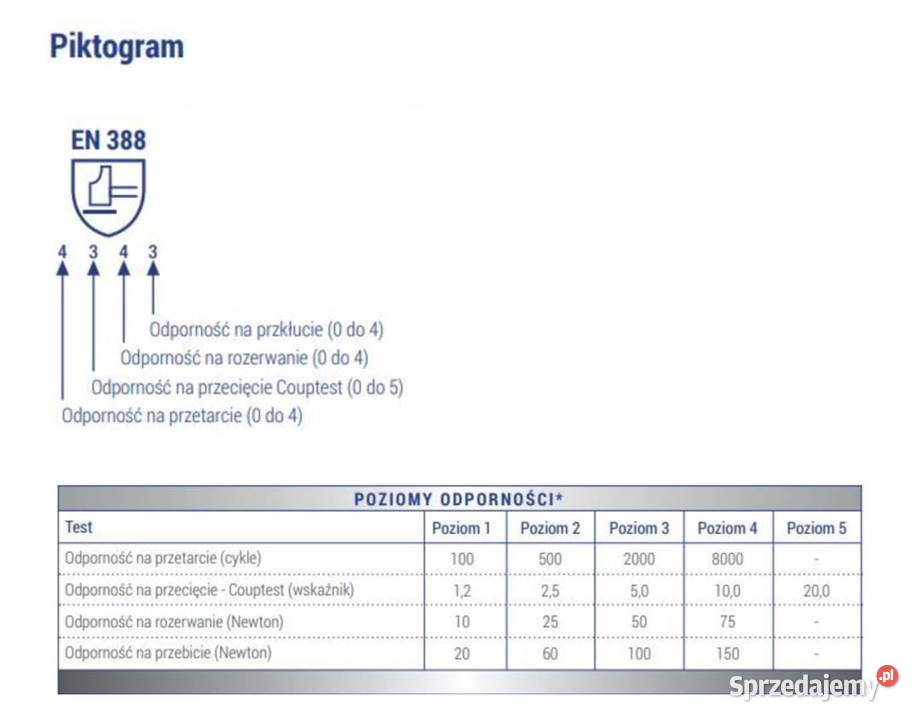 Rękawice ochronne do montażu zasieków i drutu Akcesoria zachodniopomorskie Szczecin