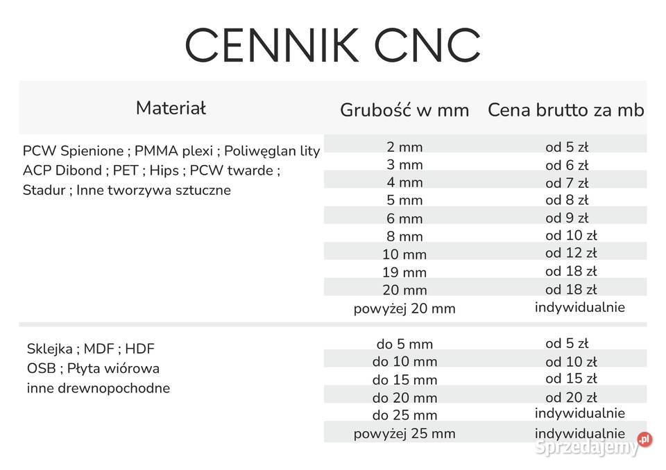 Frezowanie CNC obróbka tworzyw sklejki plexi mdf Biskupice