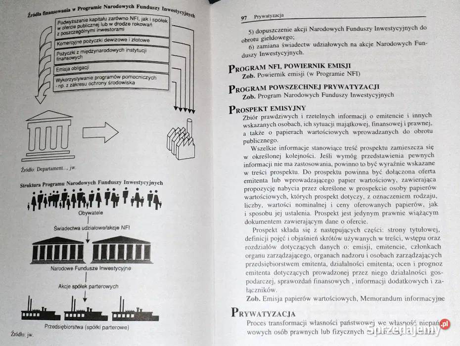 Leksykon prywatyzacji Beata lubelskie Chełm sprzedam