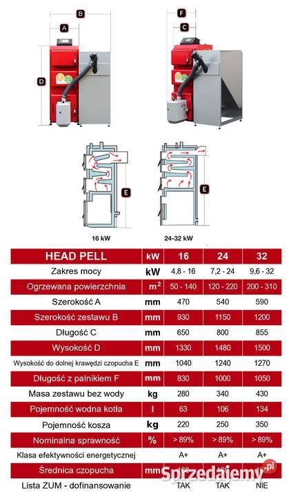 Kocioł co HeadPell 16 kW pellet piec Dziadowa Kłoda