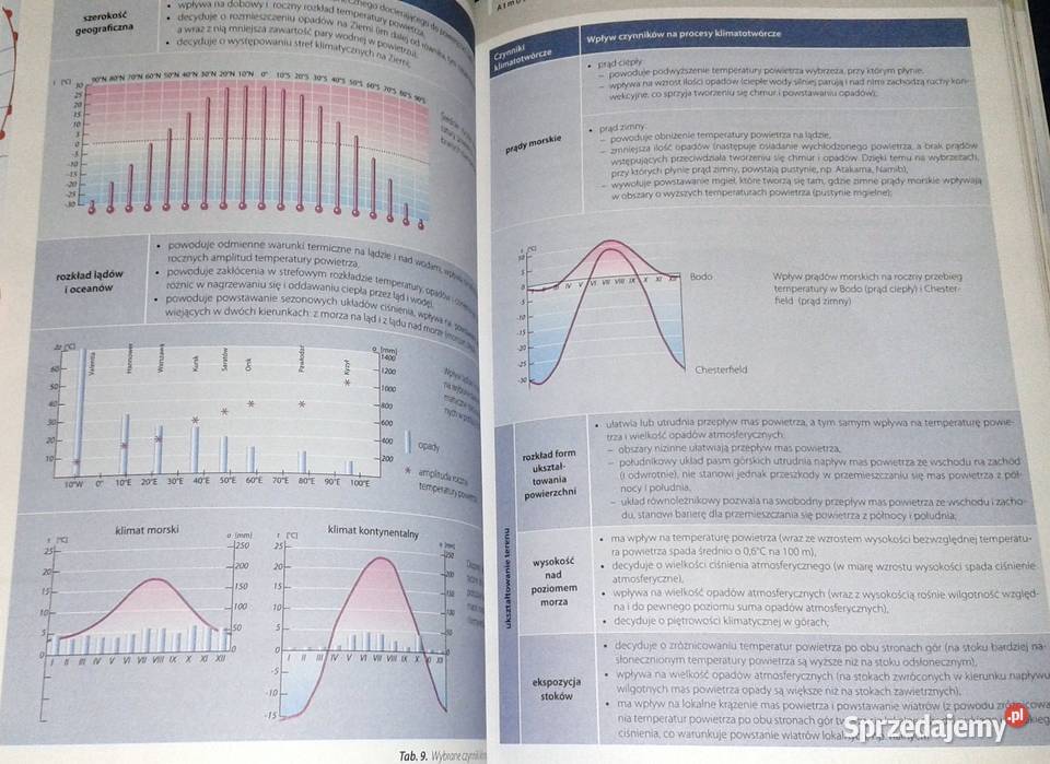 Geografia na czasie 1 miękka