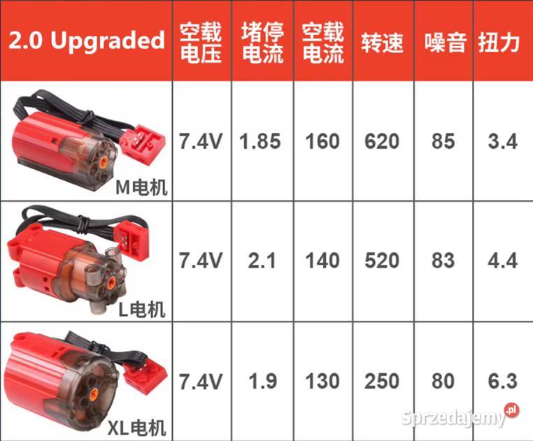 Silniki do Lego Mould King itp mazowieckie