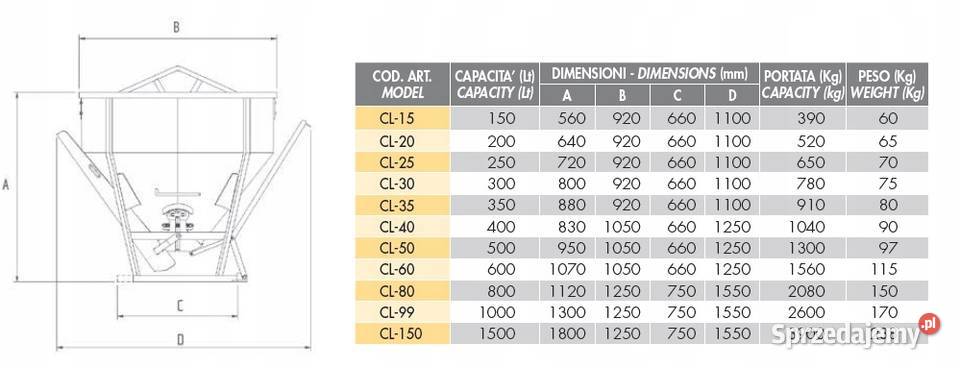 Lej do betonu wysyp dół bok 150ltr330 Rok produkcji 2023 Motoryzacja Ligota Piękna